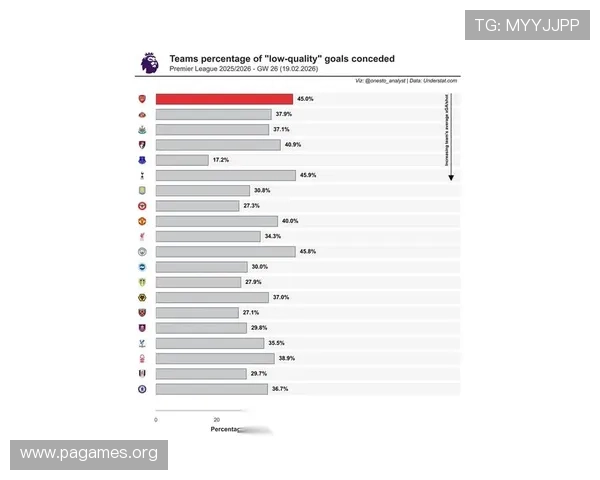 阿森纳最新数据分析显示实战复盘趋势持续显现球队表现逐步提升